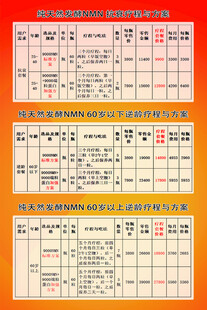 nmn调理方案