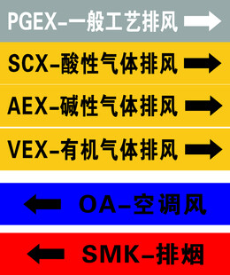 工艺排风设备类型展示