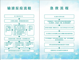 输液反应流程    急救流程图