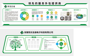 新能源节能绿色品牌文化墙