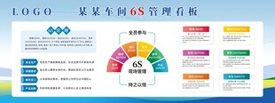 车间6S管理看板