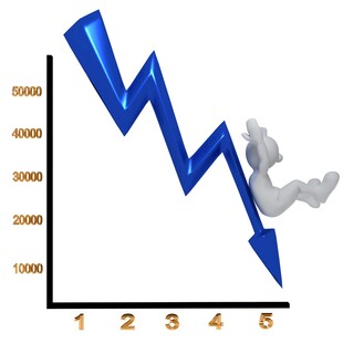 折线图显示数据大幅下滑