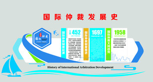 国际仲裁发展史