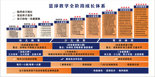 篮球教学全阶段成长体系