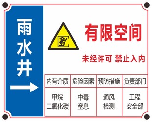 有限空间雨水井警示标识