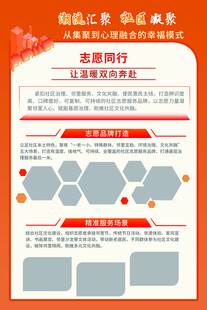 社区志愿 服务