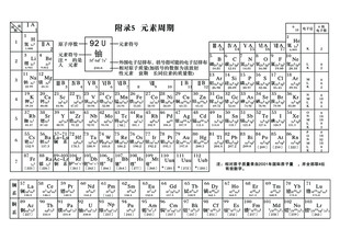 元素周期表