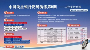 中国民生银行理财活动介绍