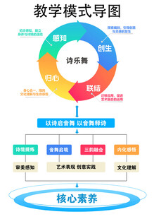 教学模式示意图