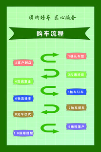 汽车空调内外循环示意图