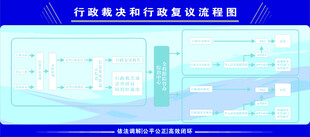 行政复议流程图