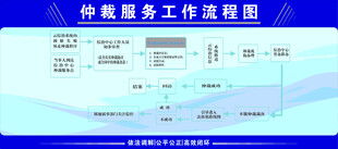 仲裁服务工作流程图
