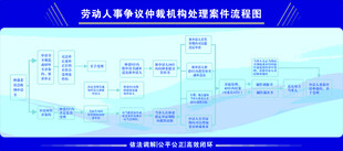 科技感城市建筑蓝图展示