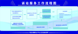 诉讼服务工作流程图