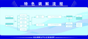 物流运输流程图解