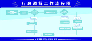 行政调解工作流程图