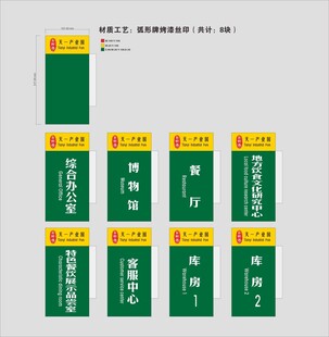 弧形双面科室牌