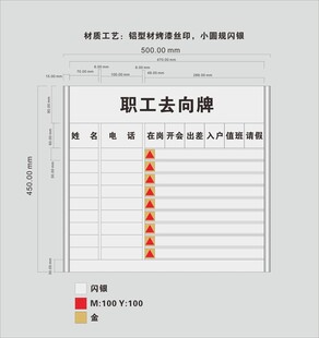 人员去向牌