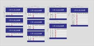 人员去向牌