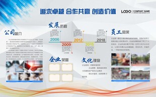 国家简介文化墙展板海报