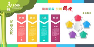 企业简介文化墙展板海报