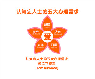 泰康之家五瓣花