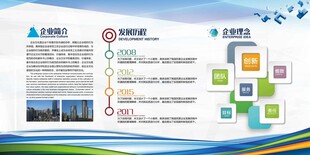 企业宣传展板设计展示