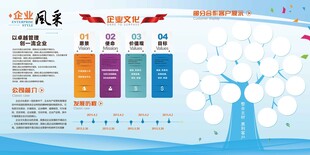 蓝色创意企业风采展示墙