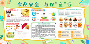 食品安全宣传海报