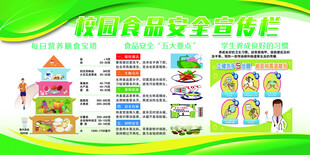 校园食品安全