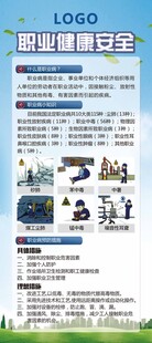 职业健康安全宣传海报