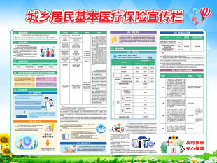 城乡居民医保宣传信息栏