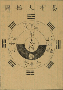 易有太极图