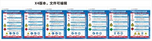 危险化学品安全告知牌