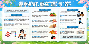春季护肝重在疏与养健康展板