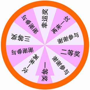 幸运转盘