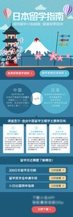 日本旅游信息图表