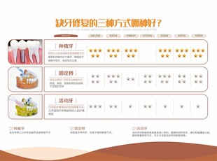生鲜配送服务详情页展示