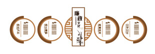 廉洁文化墙