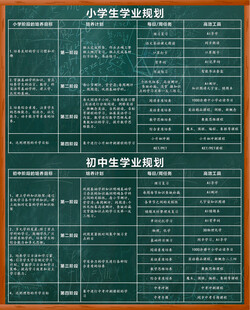 闫峰赶考小状元学业规划