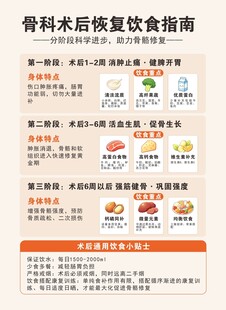 骨科术后恢复饮食指南