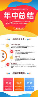 年中总结报告模板展示