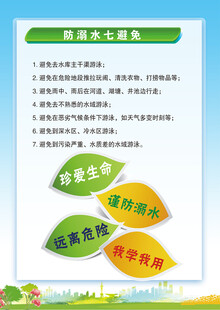防溺水七避免