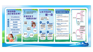 预防近视展板