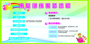残疾儿童康复训练服务流程
