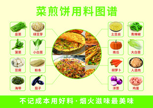菜煎饼用料图展示