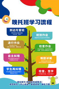 晚托学习课程展示树