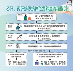 乙肝丙肝抗原抗体免费筛查流程