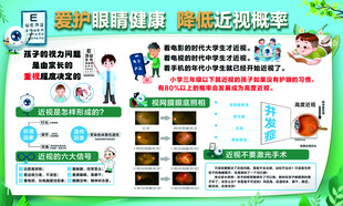 爱护眼睛