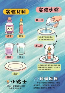 蜡烛吸水实验